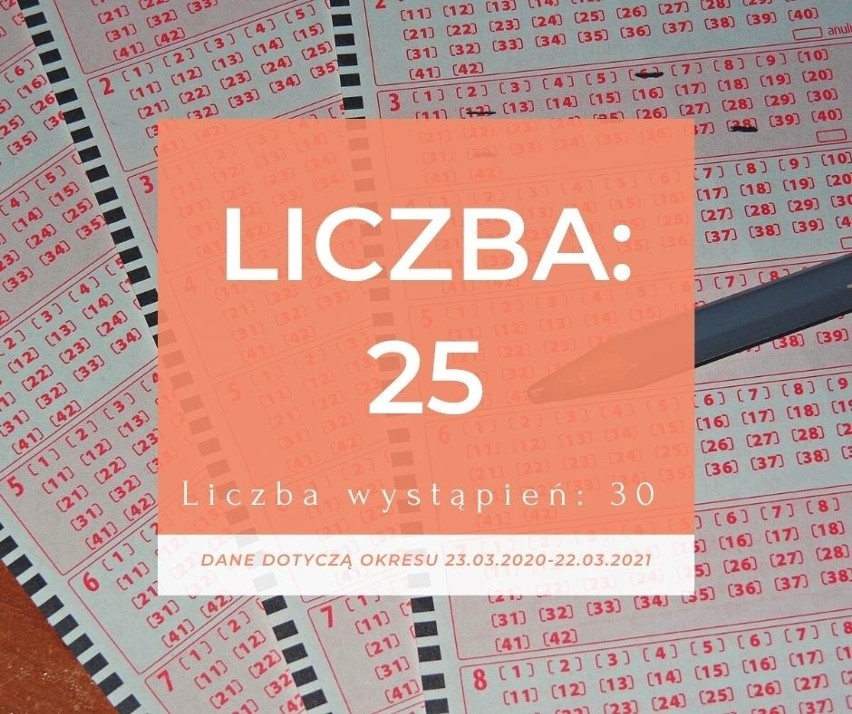 Chcesz wygrać w Lotto? Zobacz, które liczby padają...