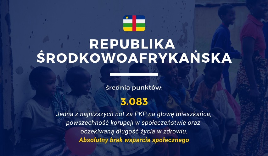 Populacja Republiki Środkowoafrykańskiej od 1960 roku...