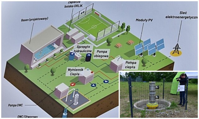 W Sękowej ministrowie klimatu i środowiska Michał Kurtyka i Piotr Dziadzio zainaugurowali pilotażowy projekt, który ma połączyć odnawialne źródła energii - ciepło Ziemi oraz energię słoneczną