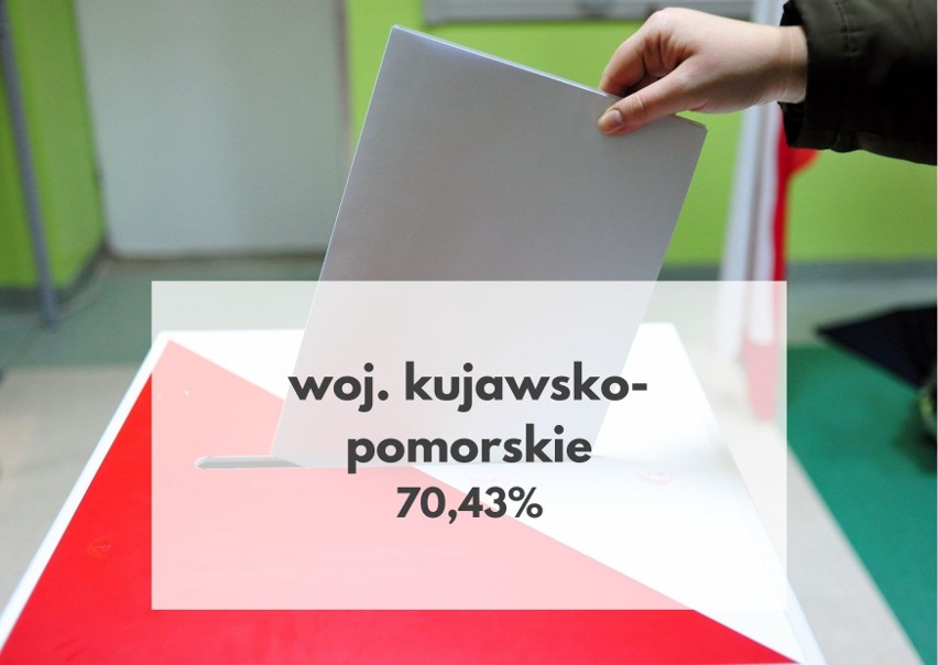 Wybory parlamentarne 2023 - frekwencja w Polsce. Oto dane z województw z 50 proc. obwodów głosowania