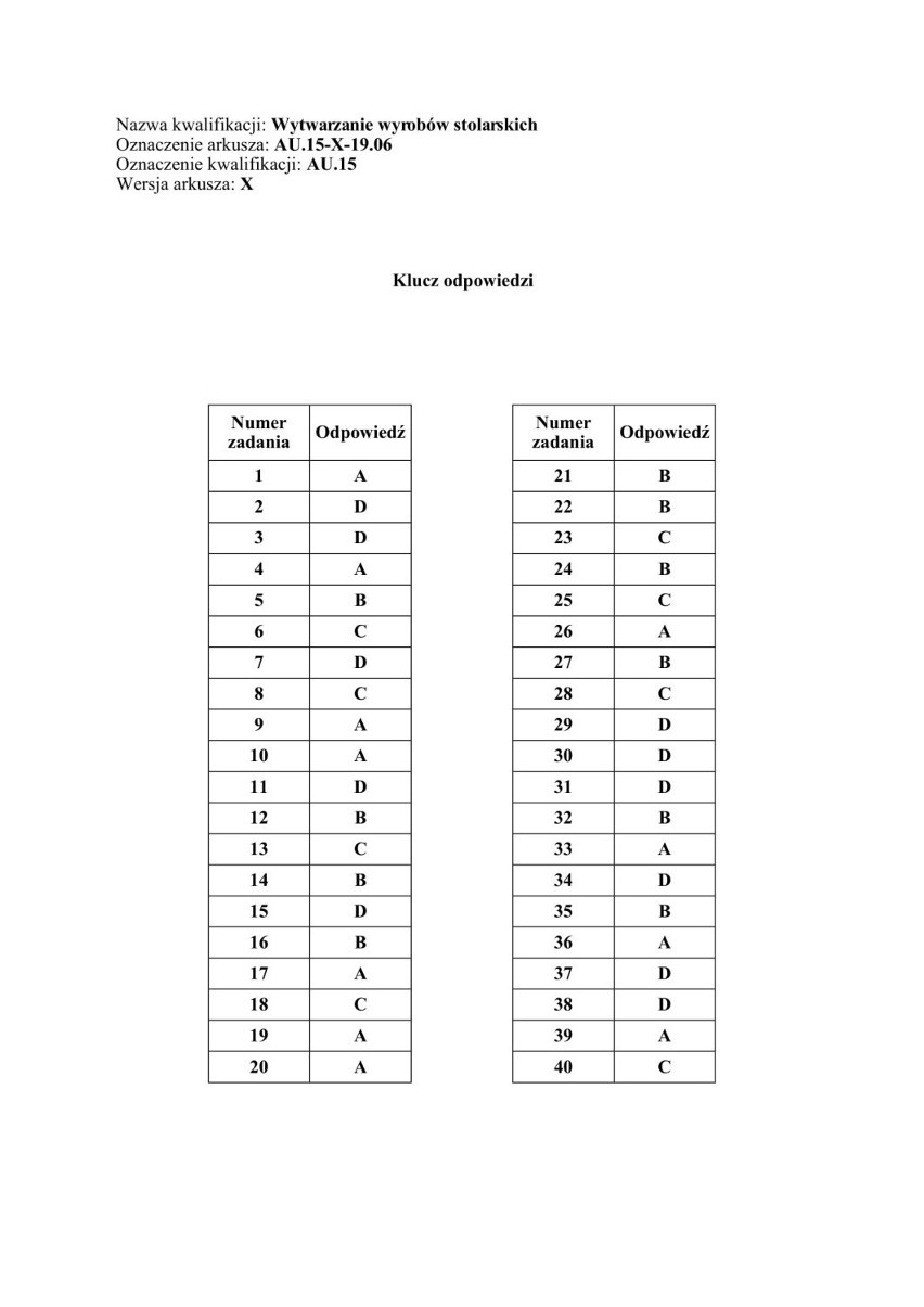 Egzamin zawodowy 2019: zobacz klucze odpowiedzi >>>