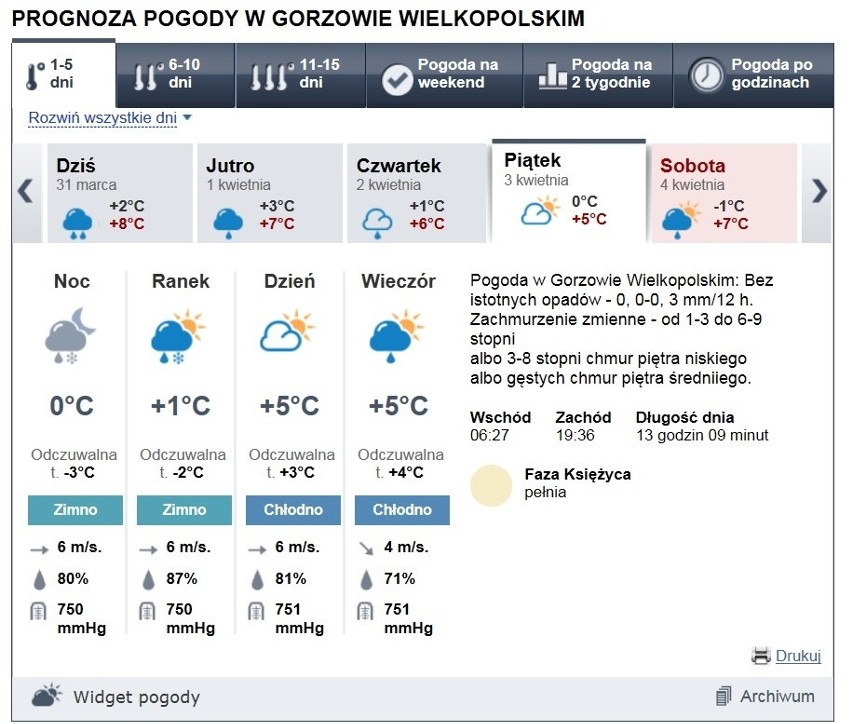 Prognoza pogody dla Gorzowa na piątek, 3 kwietnia