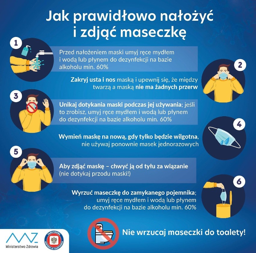 Ponad 1900 zakażeń koronawirusem na Podkarpaciu. Zmarło 27 mieszkańców regionu. W Polsce 349 ofiar śmiertelnych [7 LISTOPADA]