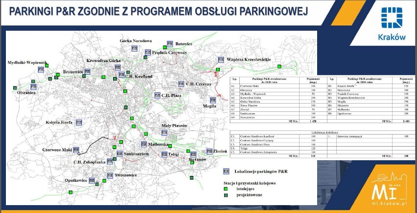 Kraków. Nowy plan budowy parkingów podziemnych i park&ride [ZOBACZ PREZENTACJĘ]