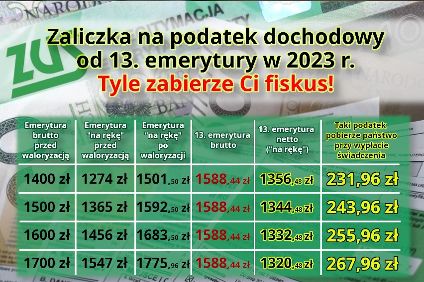 Kiedy wypłaty trzynastej emerytury? Są terminy - Poczta Polska podaje konkretne dni, w które wypłaci 13. emeryturę