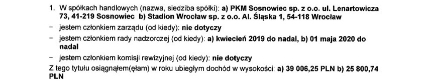 Oświadczenie majątkowe Andrzeja Dziuby, prezydenta Tychów.