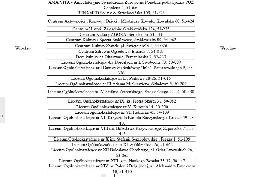 Dolnośląski Urząd Wojewódzki podał punkty dystrybucji tabletek jodku potasu w regionie. Znajdź punkt w swojej okolicy [LISTA]