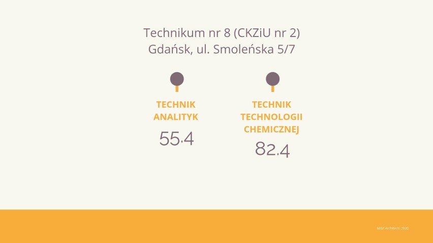 Progi punktowe w technikach w Gdańsku w 2018 r. Ile punktów trzeba było mieć, żeby dostać się do technikum w Gdańsku? [lista techników]