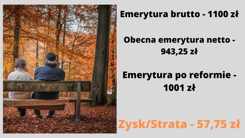 Takie będą emerytury bez podatku 2022 - tabela wyliczeń. Zobacz zmiany w styczniowych emeryturach