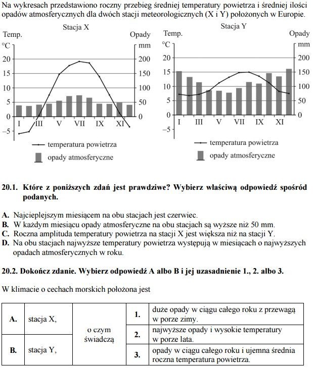 Egzamin gimnazjalny 2016: Przyroda [ODPOWIEDZ, ARKUSZ CKE]