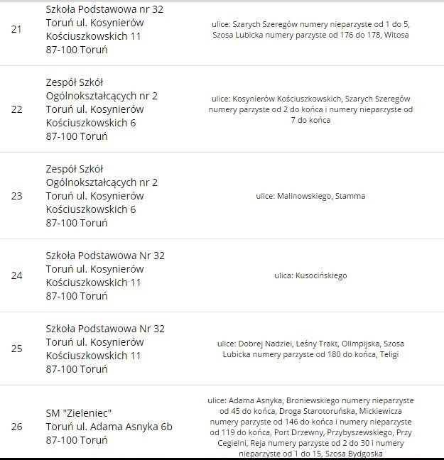 Referendum. Gdzie głosować w Toruniu?