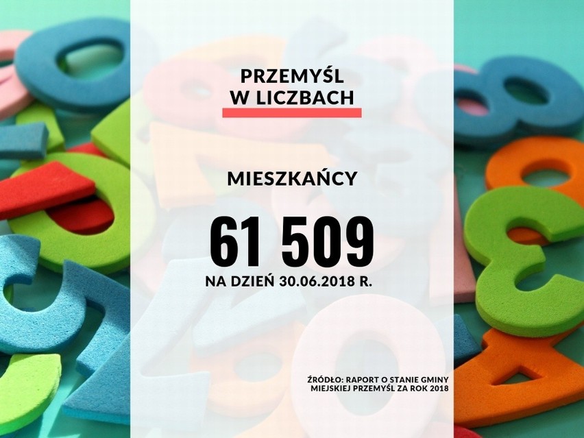 Przemyśl w liczbach, na podstawie danych z "Raportu o stanie...