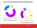 Nowe stawki za śmieci w Gdańsku. Będzie taniej, ale nie dla wszystkich. Sprawdź!