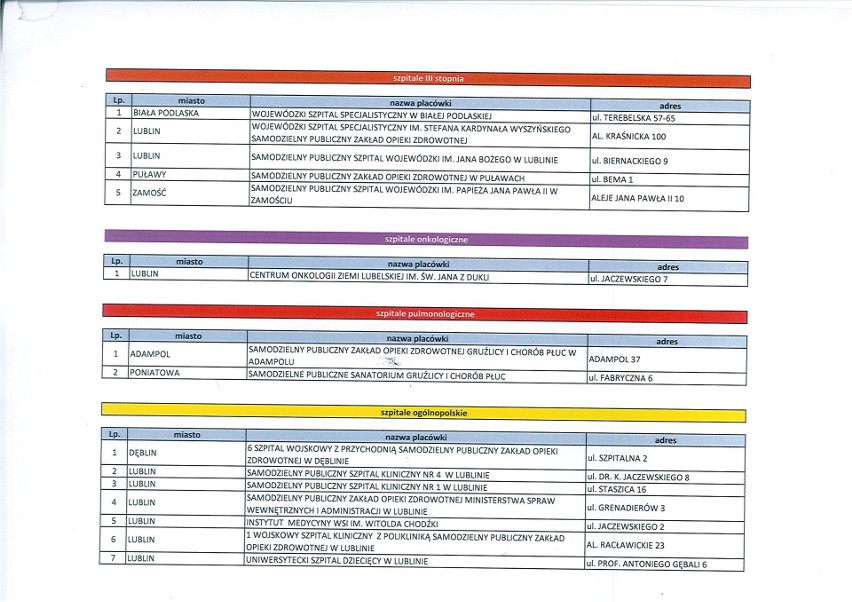 17 placówek z woj. lubelskiego nie weszło do sieci szpitali