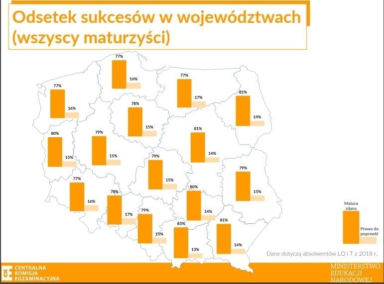 Matura poprawkowa 2018 MATEMATYKA. „To był egzamin, który da...