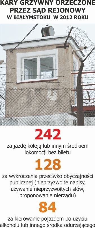 Wolą iść do aresztu niż płacić.