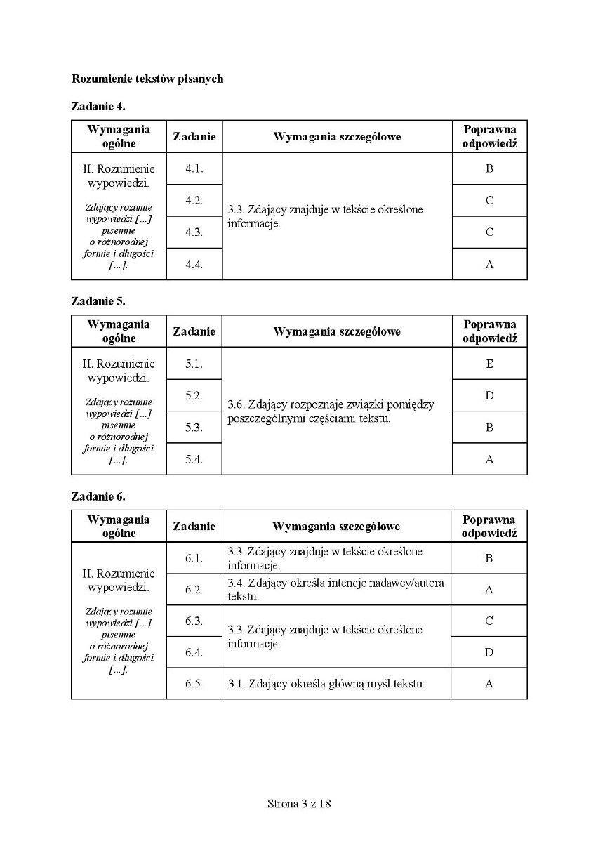 MATURA PRÓBNA 2020: Język hiszpański - poziom rozszerzony. Zobacz arkusz maturalny z 6 kwietnia i klucz odpowiedzi z 15 kwietnia 2020 r.