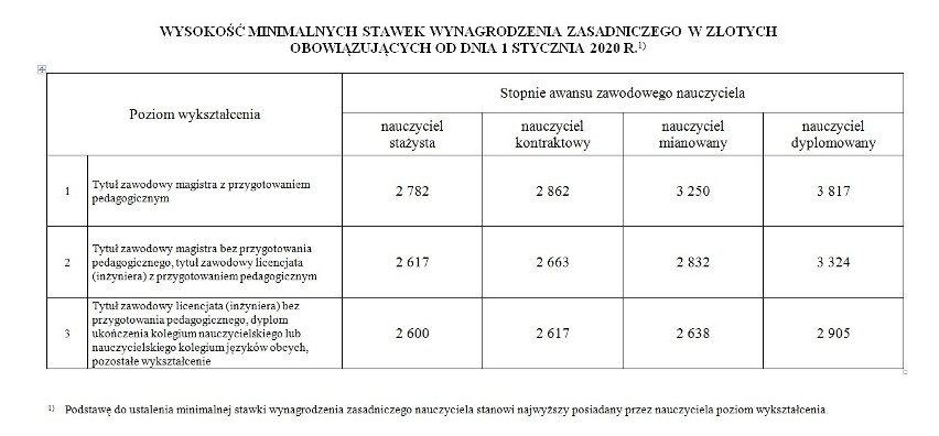 Rozporządzenie Ministra Edukacji Narodowej w sprawie...