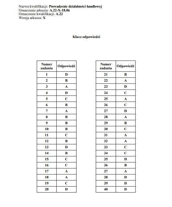 Egzamin zawodowy 2019 CKE: klucz odpowiedzi [wszystkie...