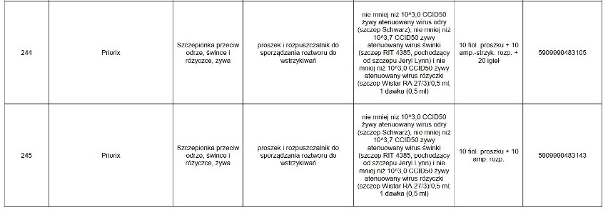 UWAGA! Te leki są niedostępne w aptekach. Których leków nie ma w aptekach? Może zabraknąć leków w aptekach?  23.02.2021