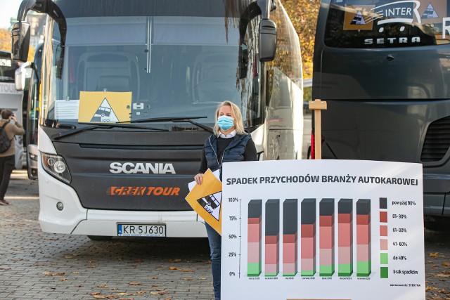 Protesty branży transportowej przetaczają się przez wszystkie duże miasta (na zdjęciu protest w Krakowie).