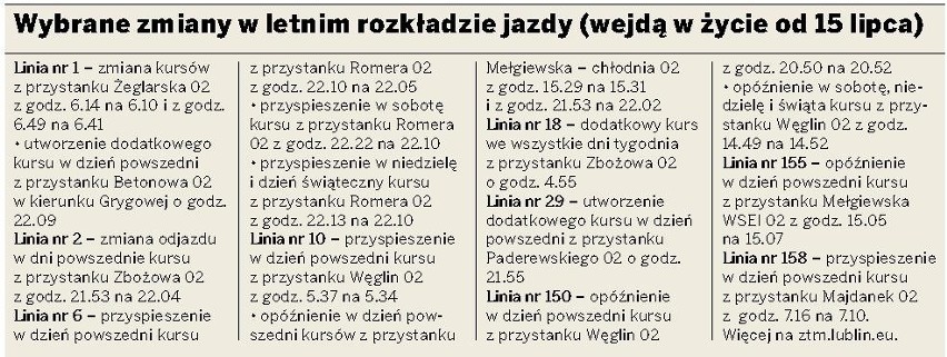 ZTM Lublin: Od 15 lipca zmieni się rozkład jazdy komunikacji
