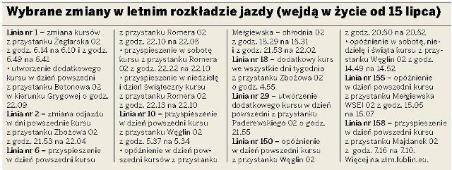 ZTM Lublin: Od 15 lipca zmieni się rozkład jazdy komunikacji