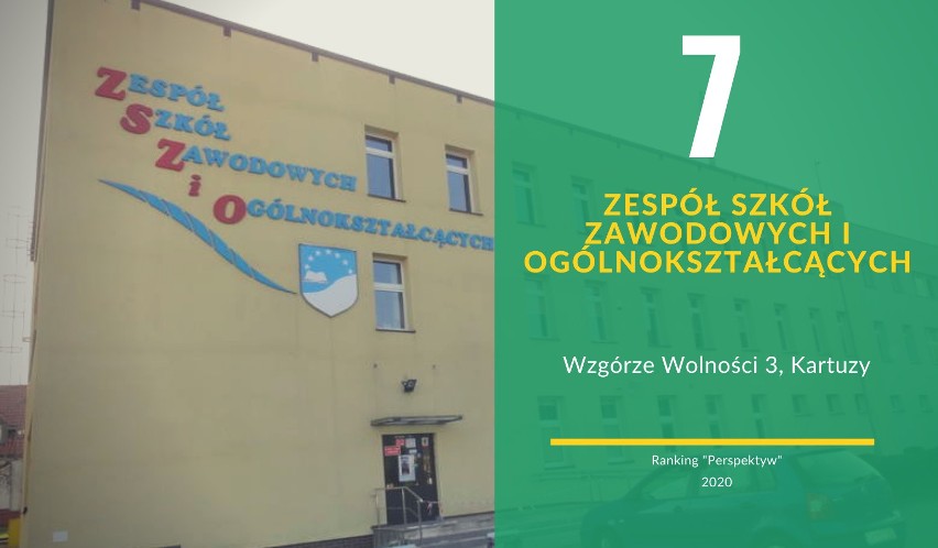 RANKING NAJLEPSZYCH TECHNIKÓW 2020 NA POMORZU. Miesięcznik...