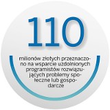 Programista, ucząc się, stworzy potrzebną aplikację