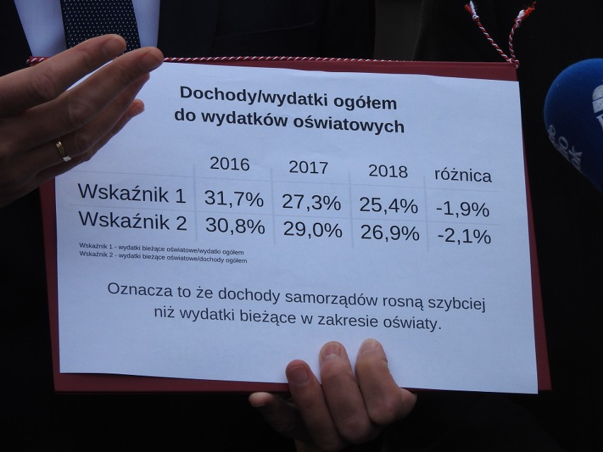 PiS zapowiada więcej pieniędzy na oświatę, także na Podlasiu