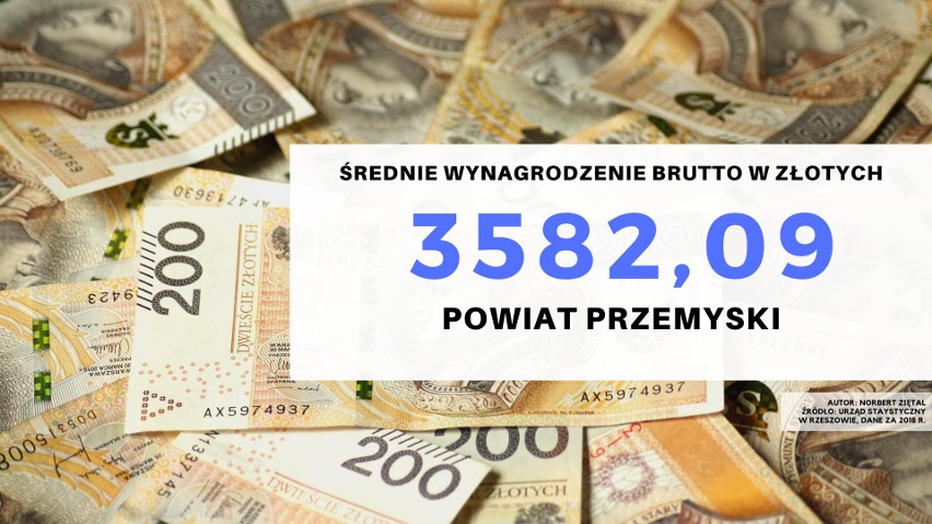 22. miejsce - powiat przemyski.
