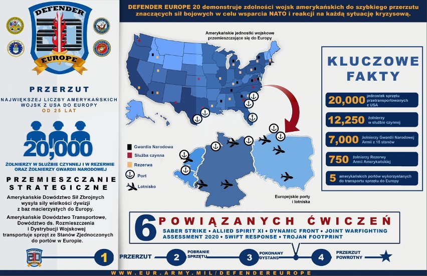 W ramach ćwiczeń Defender-Europe 20 do Europy ma zostać...