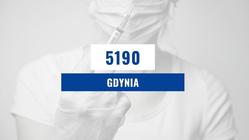 Szczepienia na COVID-19 na Pomorzu. Tyle osób przyjęło już szczepionkę w miastach i powiatach wojewódzwa pomorskiego 