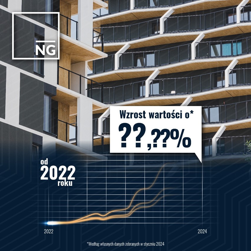 Ceny mieszkań, co wpływa na ich wzrost i ile można zyskać kupując na wczesnym etapie?