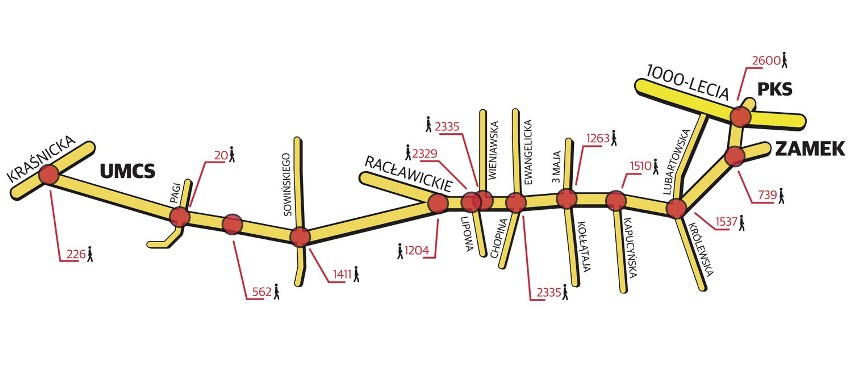Liczenie pieszych w Lublinie: Dwa tysiące osób na godzinę