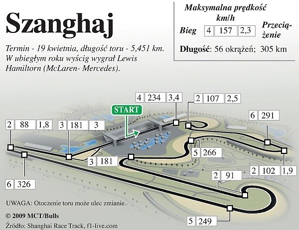 Shanghai International - GP Chin