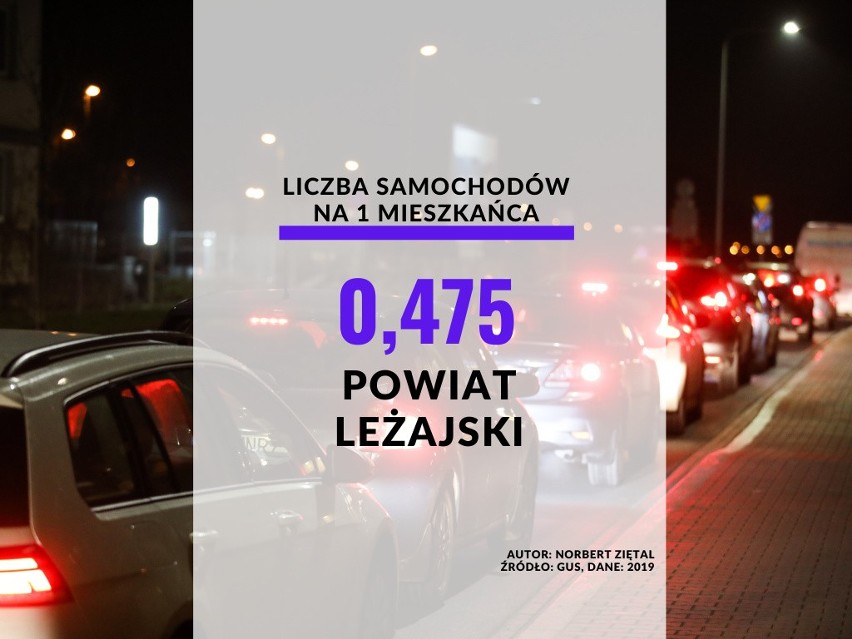 25. miejsce - powiat leżajski: 0,475 samochodów na 1...