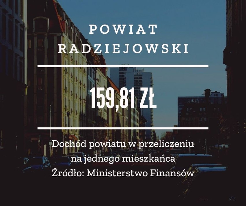 MIEJSCE 19 - POWIAT RADZIEJOWSKI...