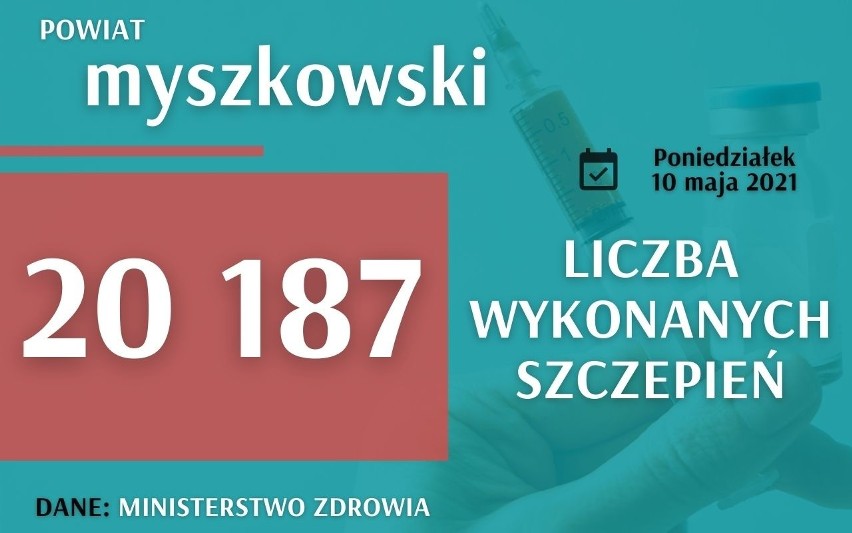 Raport szczepień w woj. śląskim....