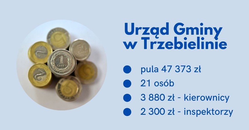 Samorządy z powiatu bytowskiego wydały prawie pół miliona złotych na nagrody dla urzędników. Nasz raport