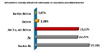 Samorządy wyrastają na największy problem przedsiębiorców