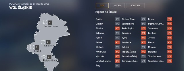 Prognoza pogody na 25 listopada