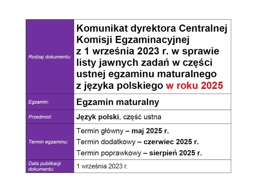 Pytania jawne na maturę 2025 od CKE się zmieniły. Sprawdź aktualną listę zagadnień. Wiemy, ile jest pytań