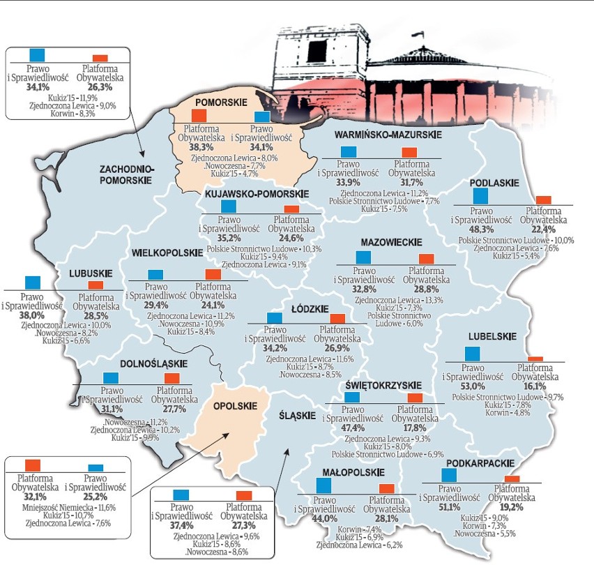 Sondaż Polska Press Grupy. Poparcie dla partii w Polsce i...