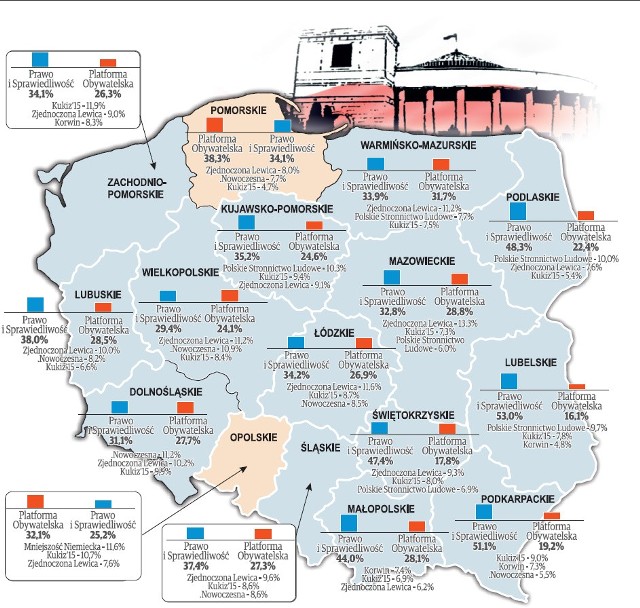 Sondaż Polska Press Grupy. Poparcie dla partii w Polsce i poszczególnych województwach