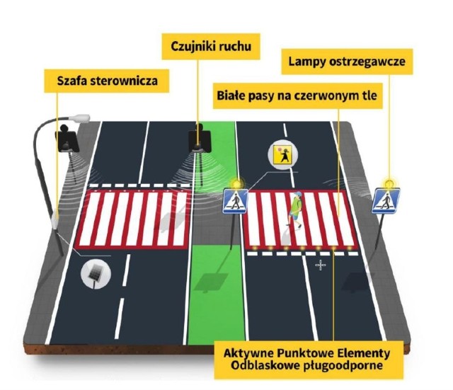 Inwestycja przy PSP3 przyczyni sie do poprawy bezpieczeństwa uczniów idących do i ze szkoły.