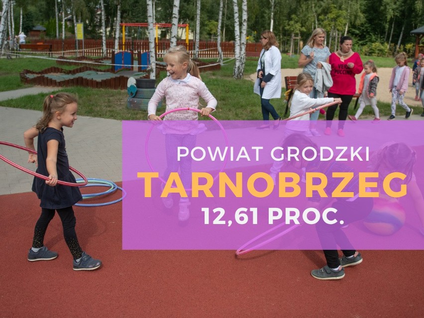 25. miejsce - miasto Tarnobrzeg (powiat grodzki).