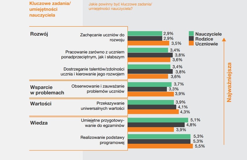 Między pasją a zawodem/Raport o statusie nauczycielek i...