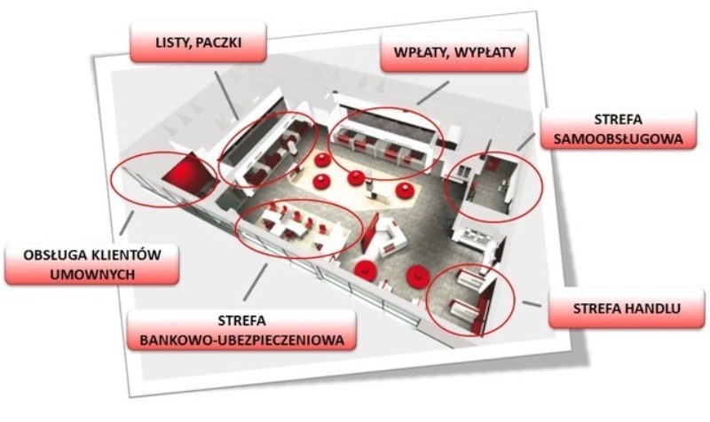 Rewitalizacja sieci sprzedaży to jeden ze strategicznych...