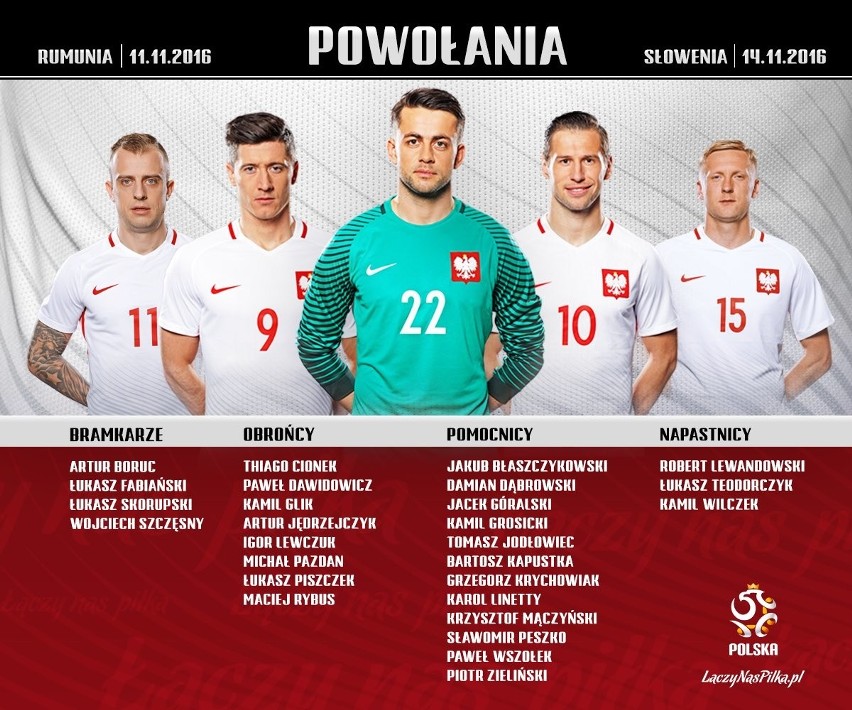 Kadra na mecze Polska-Rumunia i Polska-Słowenia
